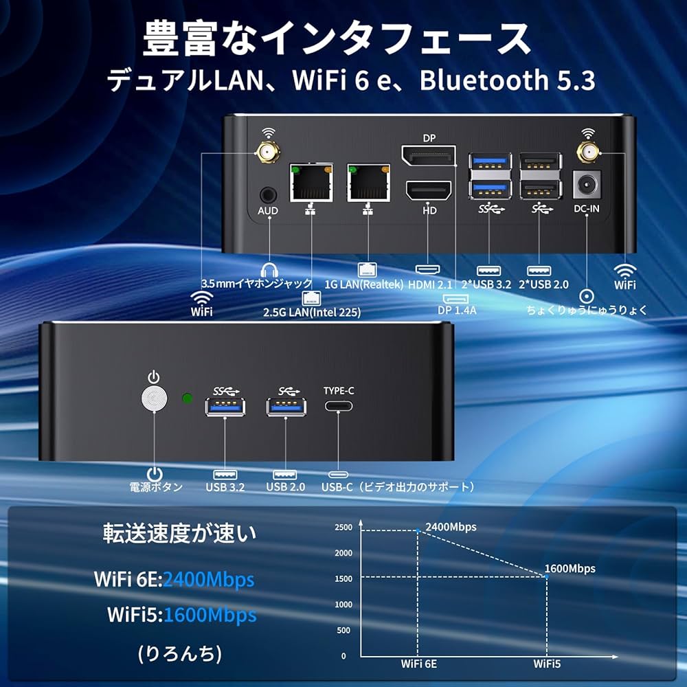 Amazon.co.jp: Mavsloly ミニPC Core i9-13900H、14コア 最大5.4